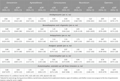 Association of maternal personality traits with medication use during pregnancy to appraise unmeasured confounding in long-term pharmacoepidemiological safety studies